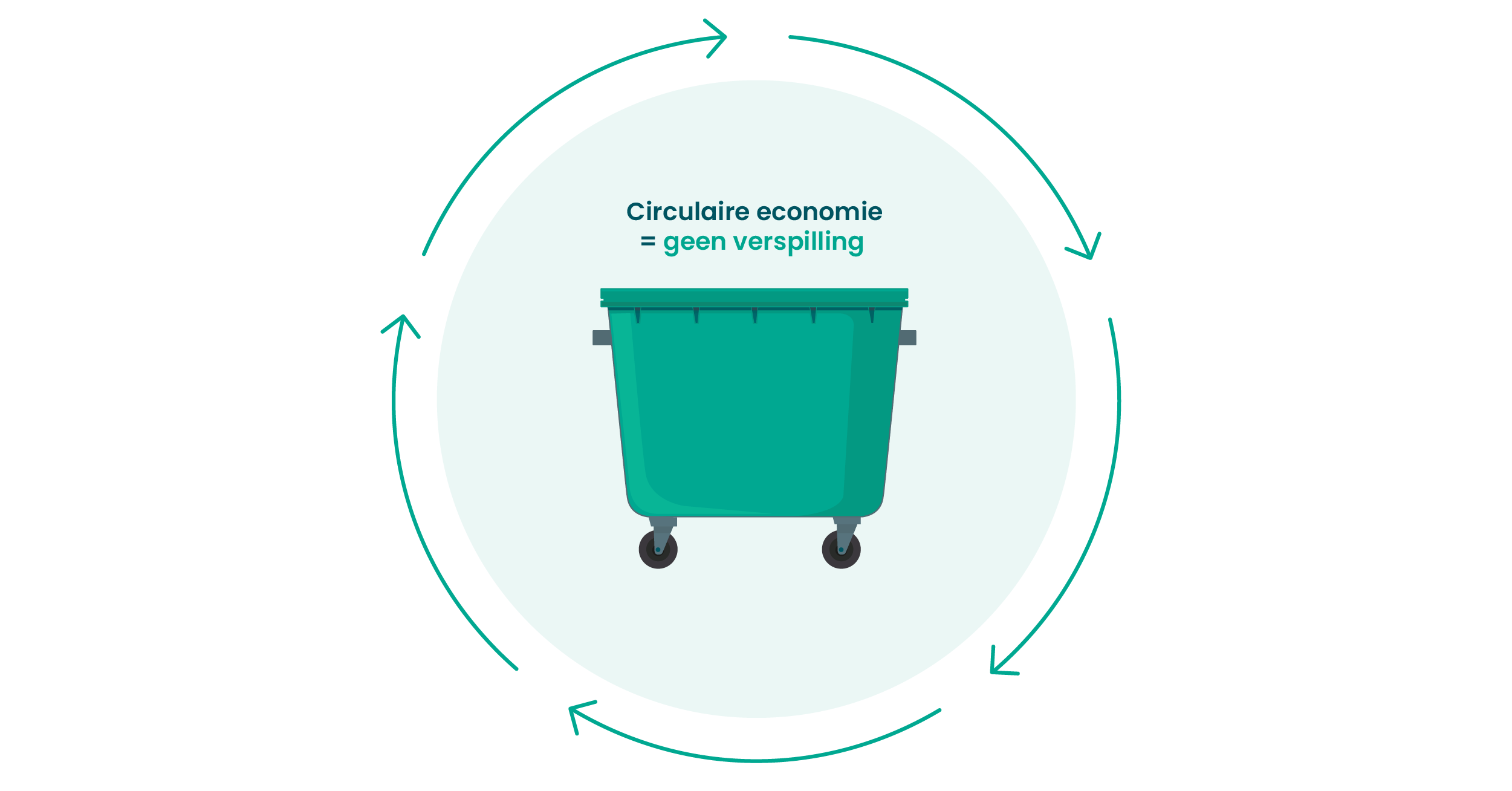 lineaire en circulaire economie